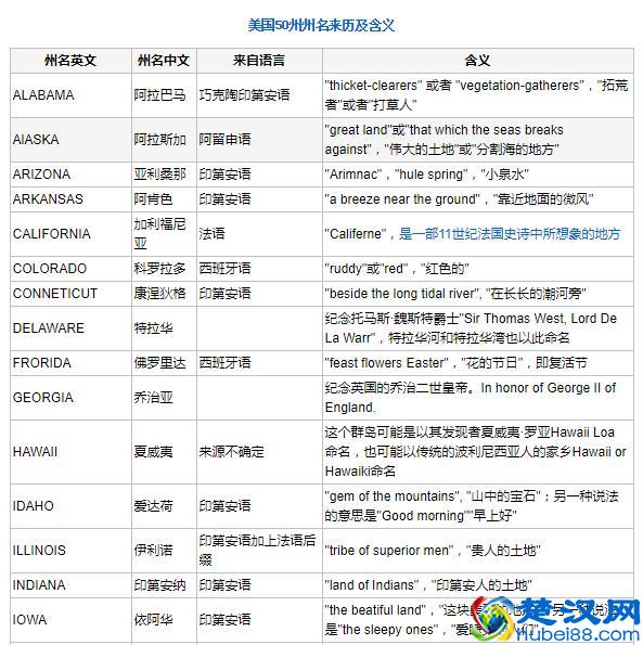 美国行政规划和各州简介