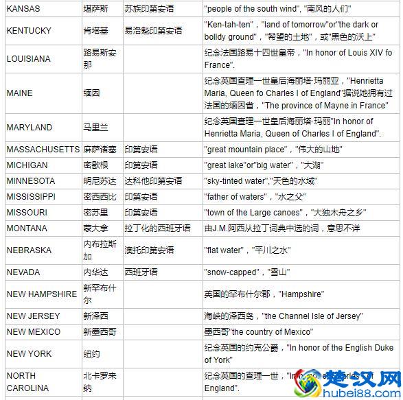 美国行政规划和各州简介