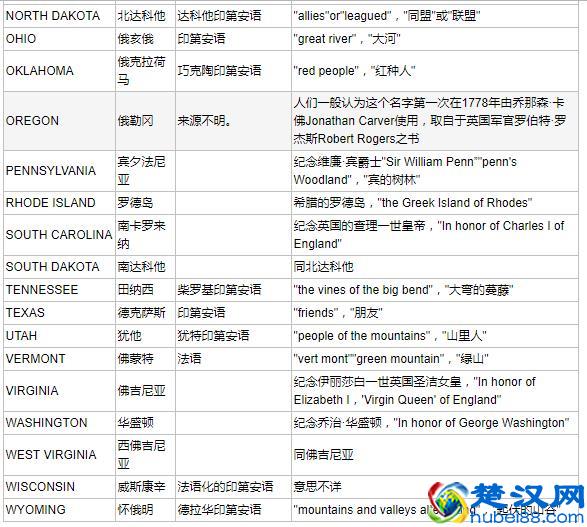 美国行政规划和各州简介