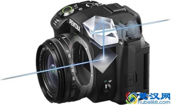 都说单反相机好，你知道单反相机到底反了什么？