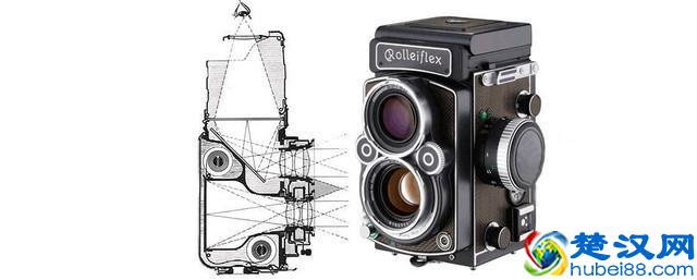 都说单反相机好，你知道单反相机到底反了什么？
