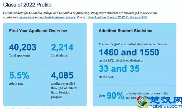 走进美国十大名校之——哥伦比亚大学