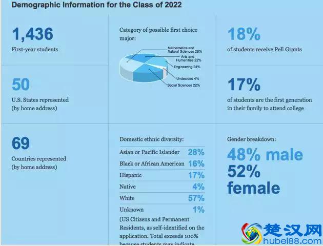 走进美国十大名校之——哥伦比亚大学