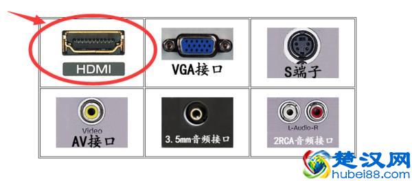 带你认识VGA HDMI DVI DP接口是什么