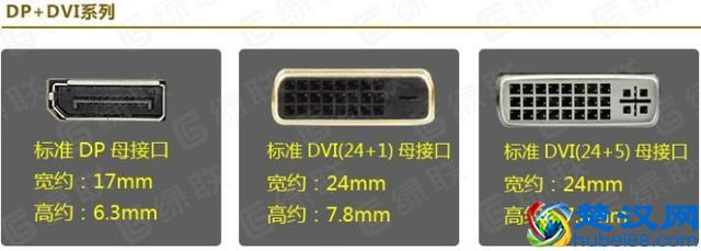 带你认识VGA HDMI DVI DP接口是什么