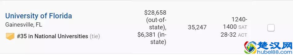 选校指南:美国TOP50名校并列三十五,佛罗里达大学:佛州的骄傲
