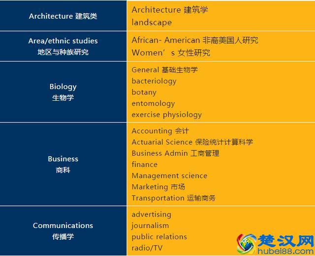 选校指南:美国TOP50名校并列三十五,佛罗里达大学:佛州的骄傲