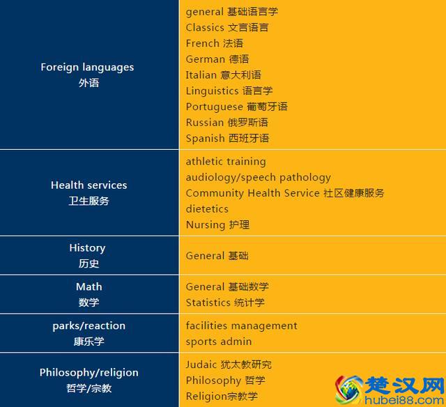 选校指南:美国TOP50名校并列三十五,佛罗里达大学:佛州的骄傲