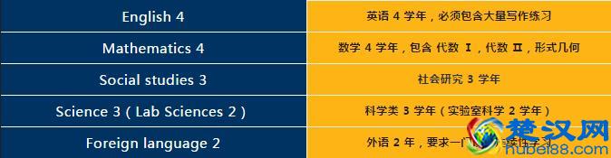 选校指南:美国TOP50名校并列三十五,佛罗里达大学:佛州的骄傲