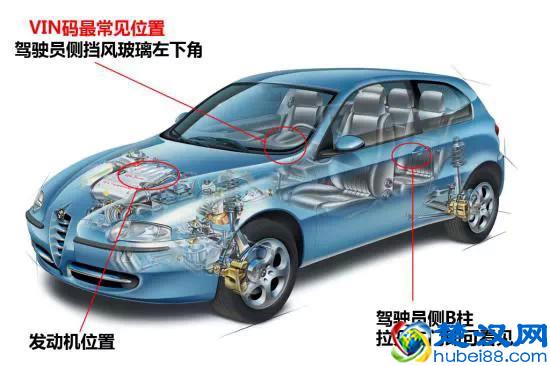 五分钟教你看懂车辆识别码,提新车再也不怕被坑了