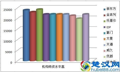 2019年全国十大美国高端留学机构（转载）