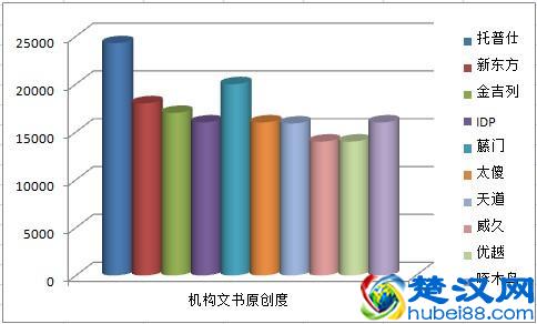 2019年全国十大美国高端留学机构（转载）