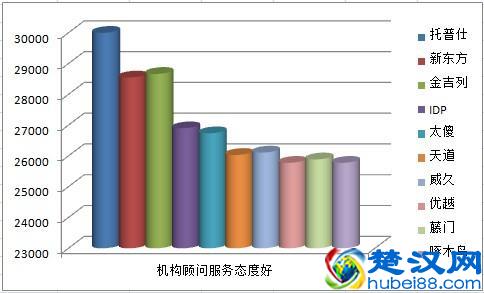 2019年全国十大美国高端留学机构（转载）
