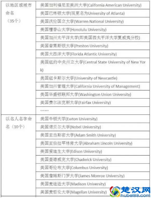 被教育部承认的美国大学 VS 被披露的美国野鸡大学