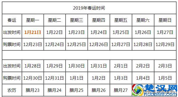 2019年春运什么时候开始 起止时间表一览