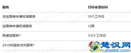 英国签证申请攻略