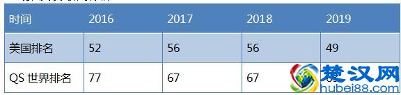 美国德克萨斯州大学排名 世界美国排名及专业排名