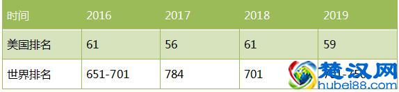 美国德克萨斯州大学排名 世界美国排名及专业排名