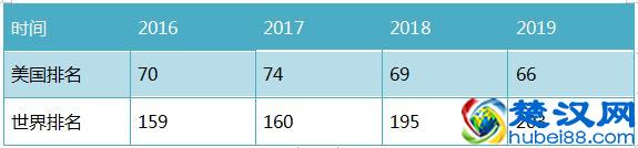 美国德克萨斯州大学排名 世界美国排名及专业排名