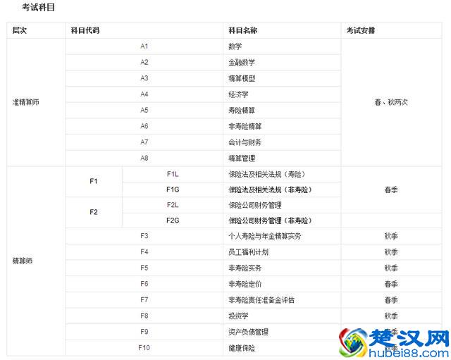精算师是什么？到底值不值得我们考呢？