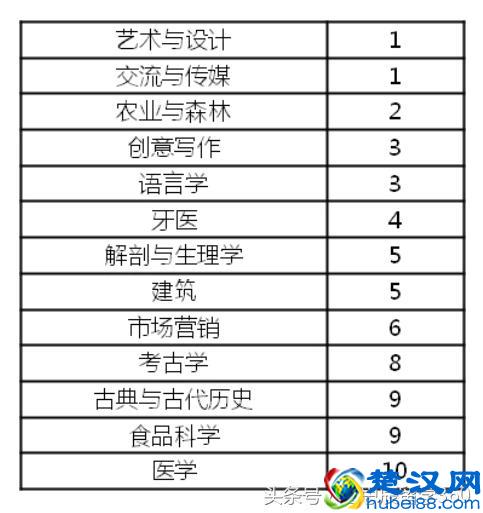 英国老牌名校——纽卡斯尔大学用实力说话！