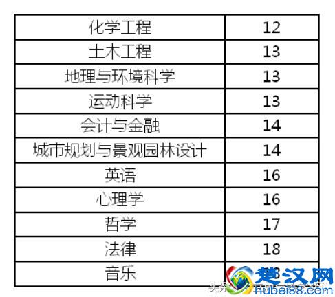 英国老牌名校——纽卡斯尔大学用实力说话！