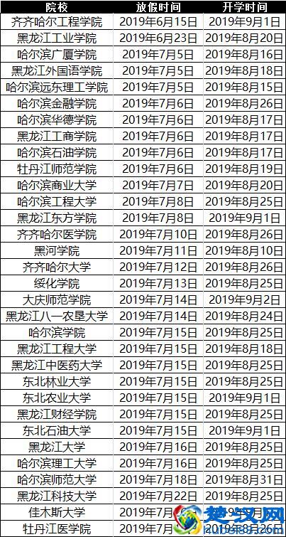 暑假时间：2019年部分大学暑假放假、开学时间！（建议收藏）