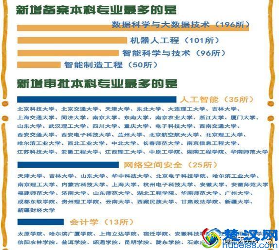 高考志愿填报：这些专业毕业后最吃香，收入最高