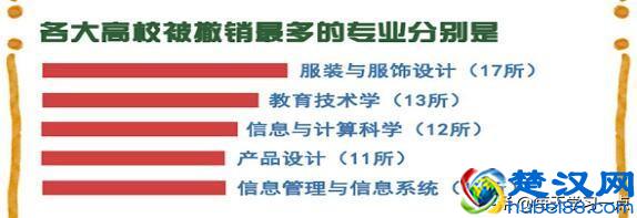 高考志愿填报：这些专业毕业后最吃香，收入最高