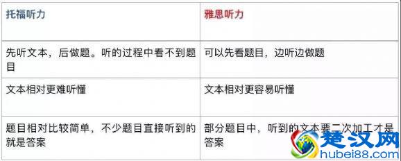 出国留学，托福和雅思有何区别？