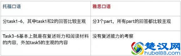 出国留学，托福和雅思有何区别？