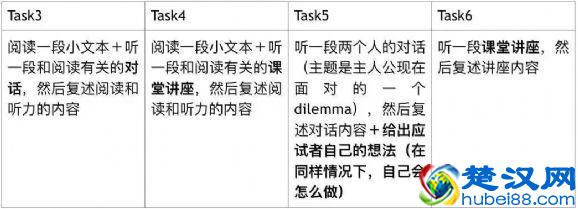 出国留学，托福和雅思有何区别？