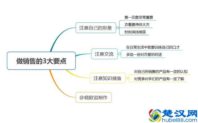 如何做好销售，快来看看这些要点和技巧，都是干货，建议收藏哦