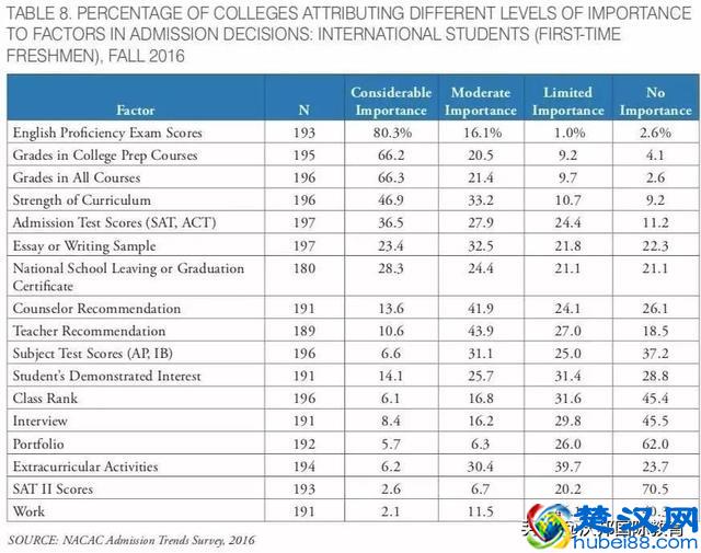 TOEFL与SAT到底有什么不同？在申请中谁更重要？