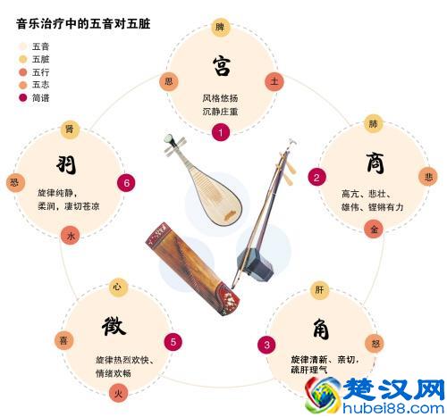 中华传统中的“五音”指的是什么，五音不全又是怎么回事