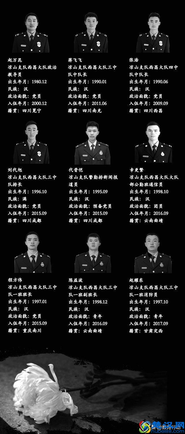 英雄们，永垂不朽！