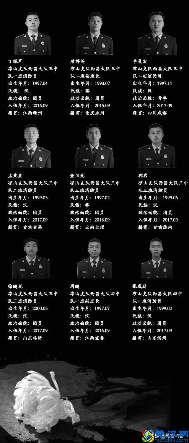 英雄们，永垂不朽！