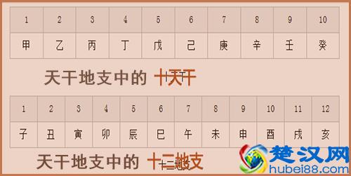 2019年农历是年什么，按天干地支纪法算农历年你懂吗？
