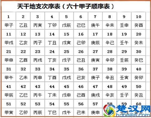 2019年农历是年什么，按天干地支纪法算农历年你懂吗？