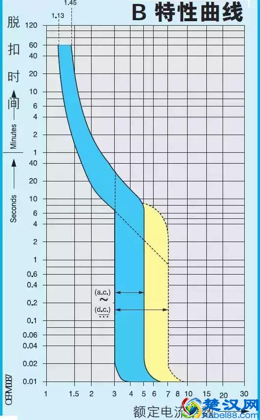 什么是安全电压？