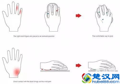 非常推荐那些符合人体工程学的设计