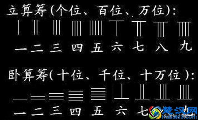 文化漫谈：“一筹莫展”是什么意思？筹竟是计算用的竹子！
