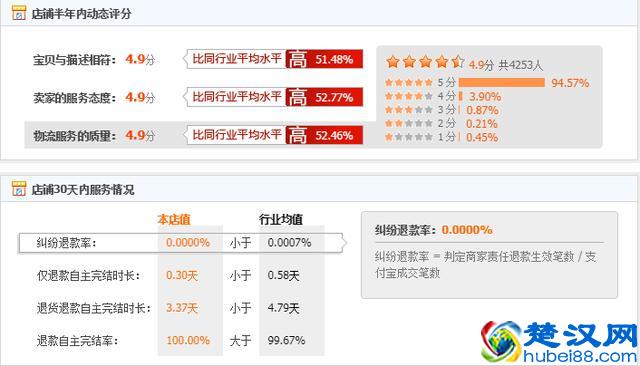 掌握2019年淘宝排名新规则，轻松打造爆款！