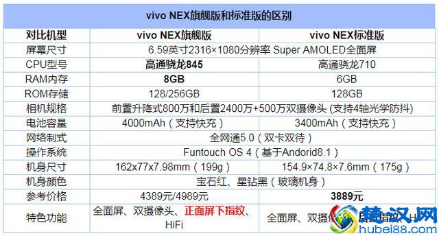 vivo NEX旗舰版和标准版区别是什么？