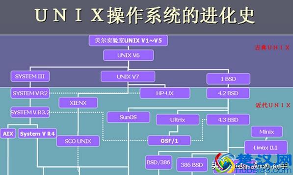 什么是电脑操作系统？电脑操作系统的作用是什么？