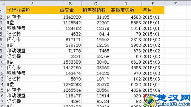 教你制作淘宝行业数据分析曲线图，最后一课！