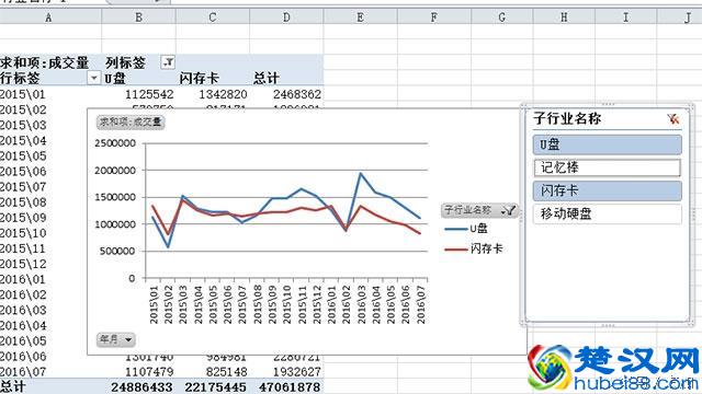 教你制作淘宝行业数据分析曲线图，最后一课！