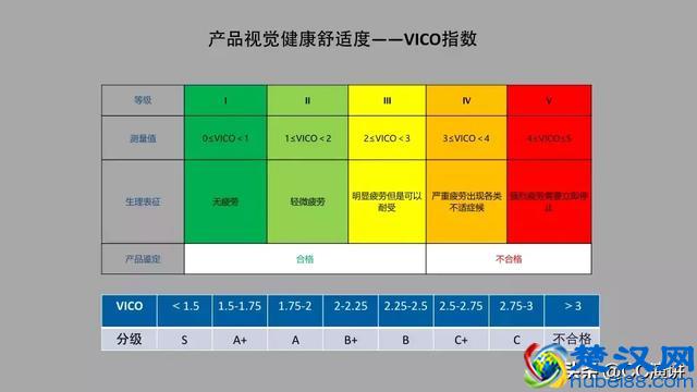 防蓝光产品真的有效吗？蓝光危害到底是什么？蓝光应该如何防护？