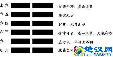 什么是八卦呢？卦与八卦