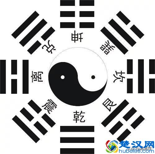 什么是八卦呢？卦与八卦